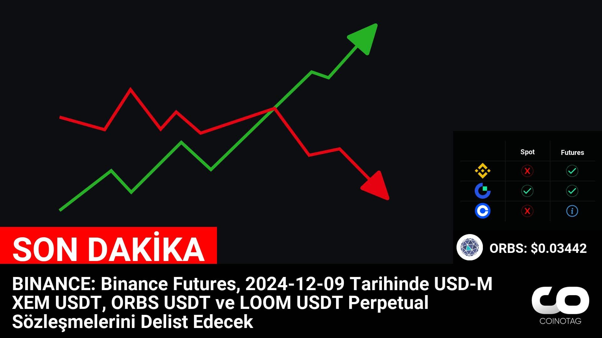 Binance Futures, 2024-12-09 Tarihinde USD-M XEM USDT, ORBS USDT ve LOOM USDT Perpetual Sözleşmelerini Delist Edecek” haberinin SEO uyumlu Türkçe başlığı:
“Binance, 2024-12-09’da USD-M XEM USDT, ORBS USDT ve LOOM USDT Perpetual Sözleşmelerini Delist Edecek