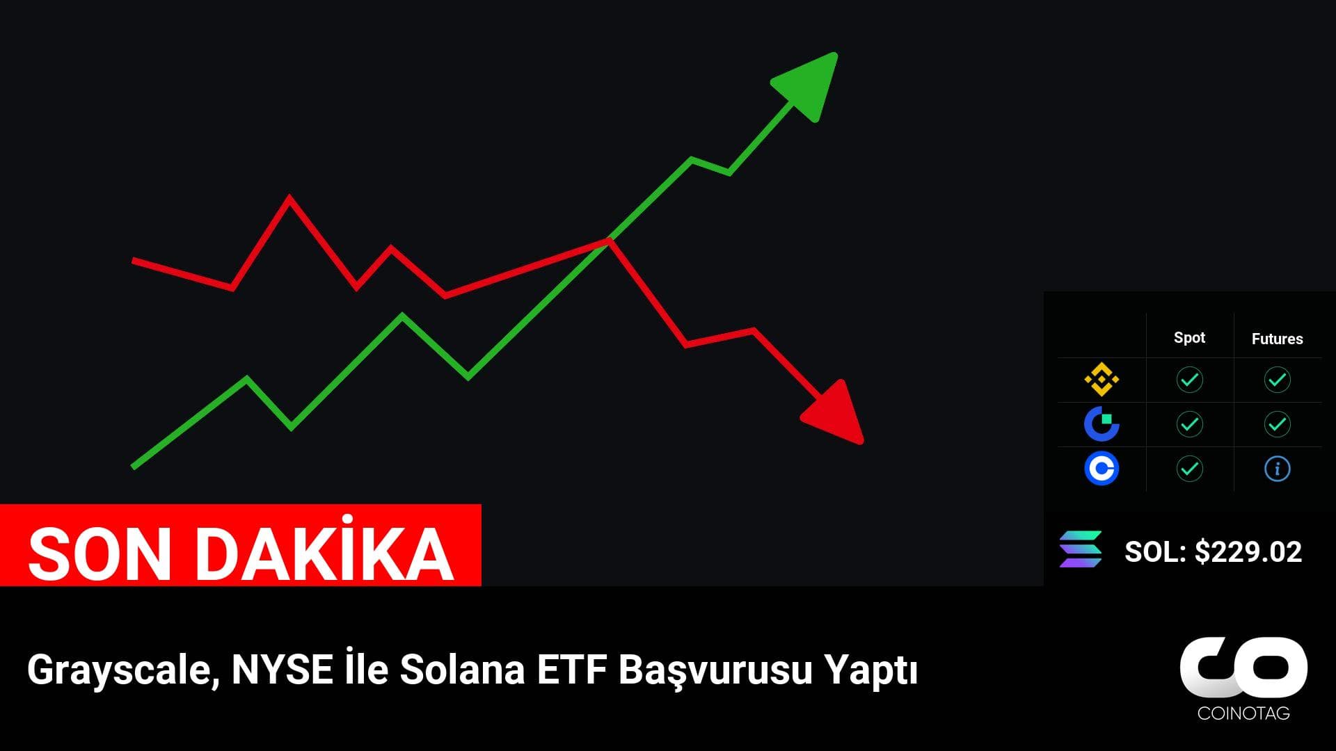 Grayscale, NYSE İle Solana ETF Başvurusu Yaptı – Solana (SOL) Fiyatı Yükselişte: NFA-YTD