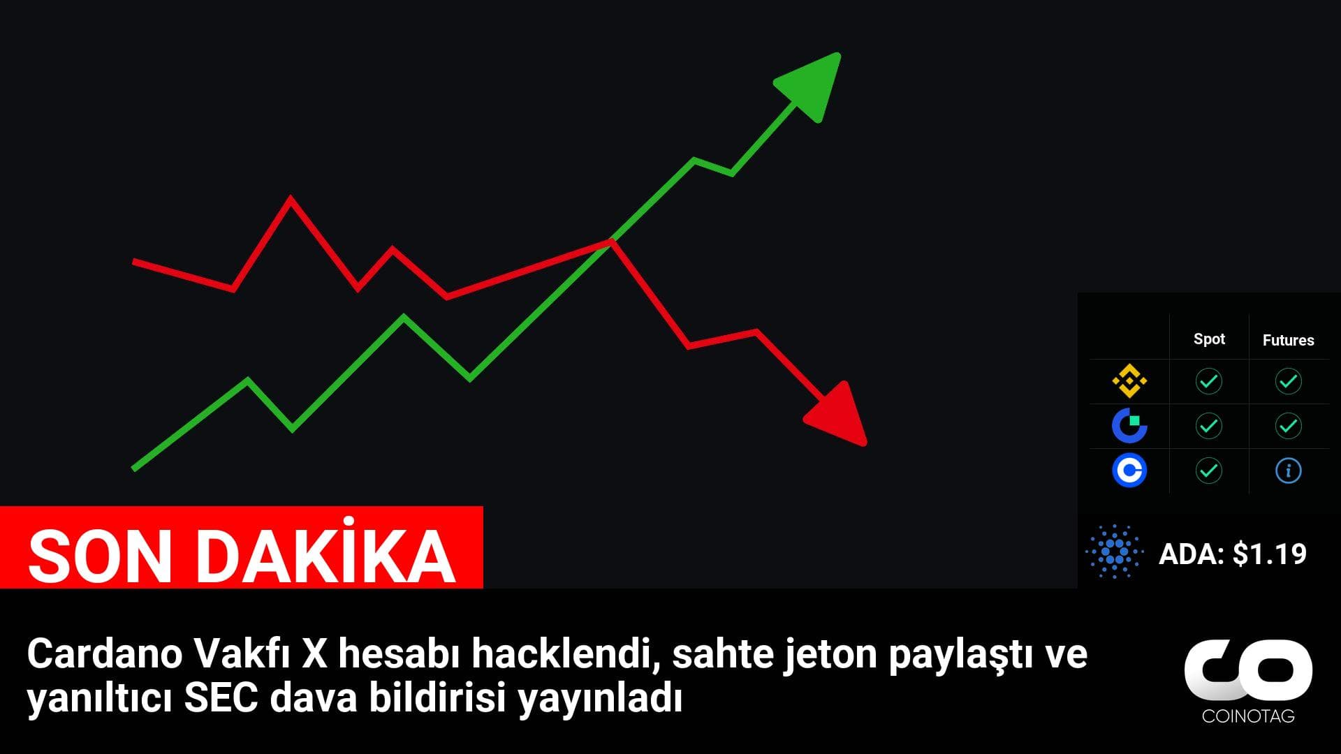 Cardano Vakfı X Hesabının Hacklenmesi ve Sahte Jeton Paylaşımıyla İlgili SEC Davası: Cardano ( $ADA ) Hakkında Son Gelişmeler