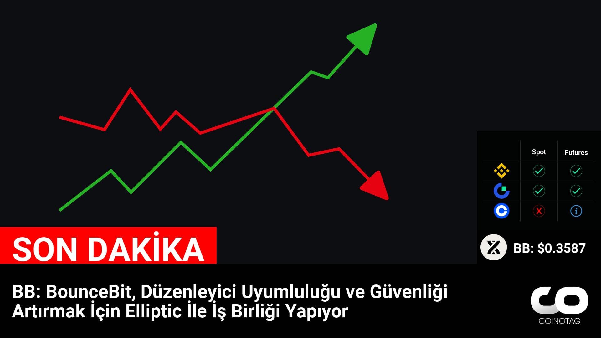 BB, Elliptic İş Birliğiyle Düzenleyici Uyumluluğu ve Güvenliği Artırıyor
