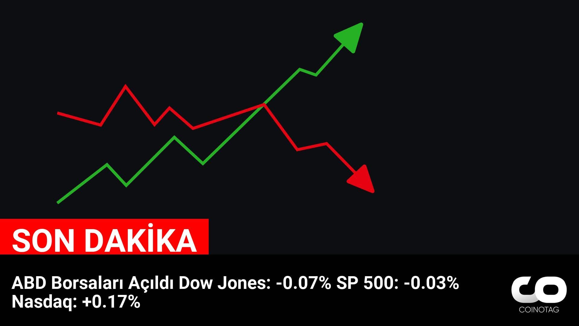 ABD Borsalarının Günlük Performansı ve Kripto Para Haberleri – 2022 Güncel Bilgiler