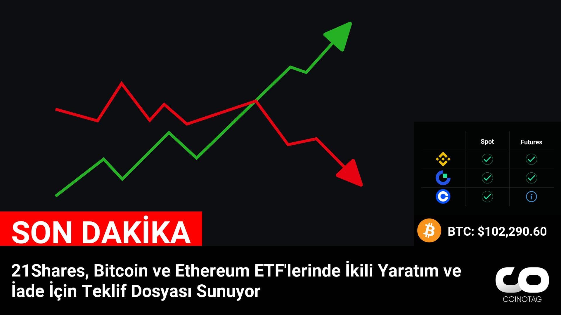 21Shares, Bitcoin ve Ethereum ETF’lerinde İkili Yaratım ve İade İçin Teklif Dosyası Sunuyor: Yatırımcılar İçin Güncel Fırsatlar