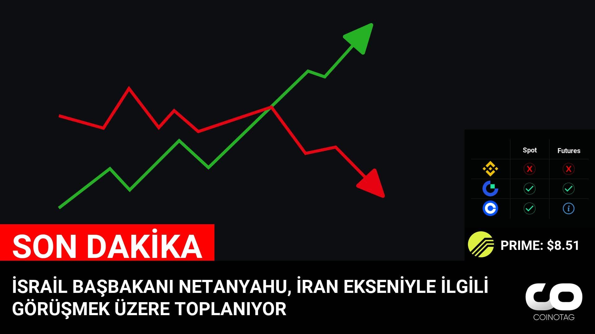 İsrail Başbakanı Netanyahu’nun İran Ekseniyle Gerçekleşecek Görüşmesi