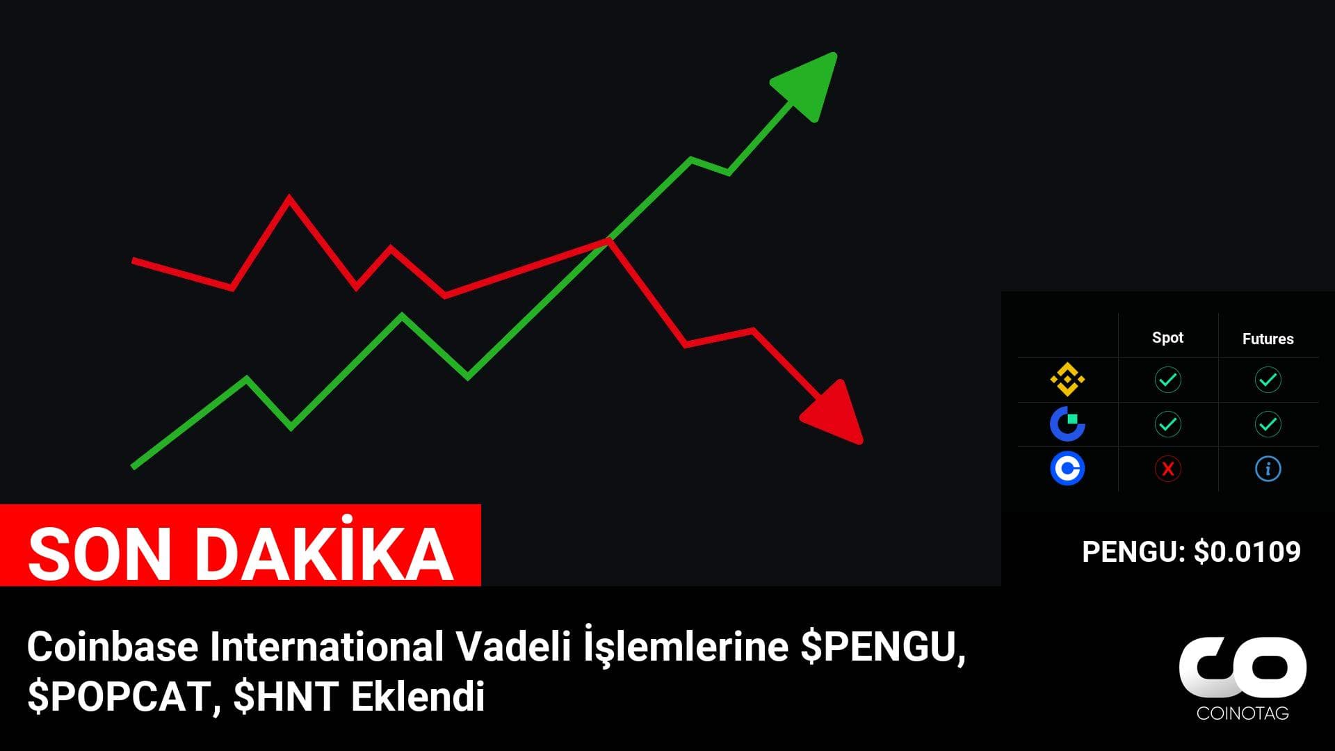 Coinbase International Vadeli İşlemlerinde $PENGU, $POPCAT ve $HNT gibi Yeni Kripto Paralar Eklendi: PENGU, POPCAT ve HNT Fiyatları Güncellendi