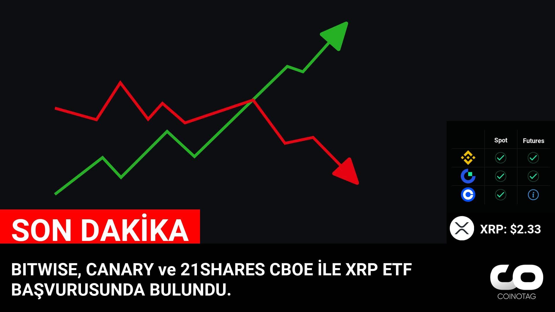 BITWISE, CANARY ve 21SHARES CBOE, XRP ETF Başvurusunda Bulundu – XRP Fiyatı $2.33