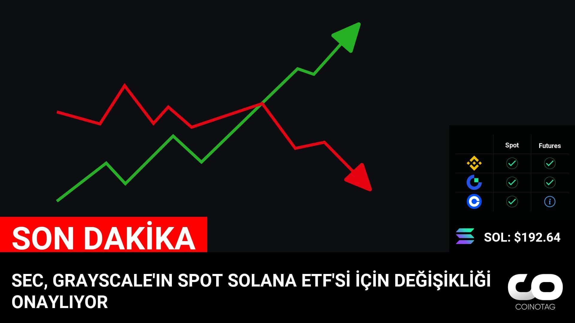 SEC, Grayscale’in Spot Solana ETF’si İçin Onayını Verdi: Solana’nın (SOL) Fiyatı 192.64 Dolar Olarak Belirlendi
