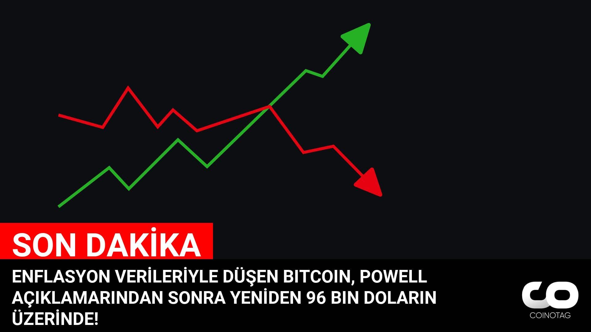 Powell Açıklamaları Sonrasında Bitcoin 96.000 Doların Üzerine Yükseldi – Enflasyon Verileriyle Düşüş!