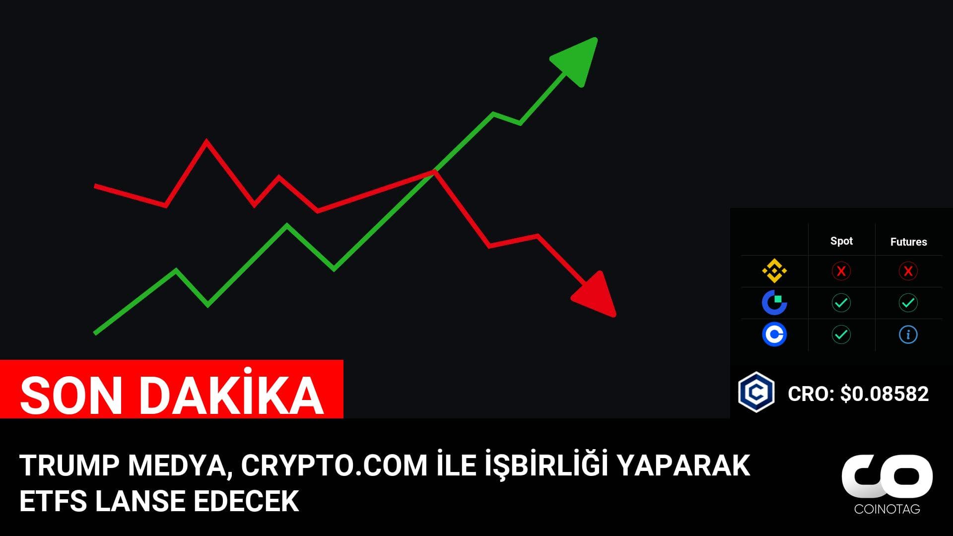 TRUMP MEDYA, CRYPTO.COM İLE İŞBİRLİĞİ YAPARAK ETFS LANSE EDECEK

💰Coin:
Crypto.com ( $CRO ) $0.08582
