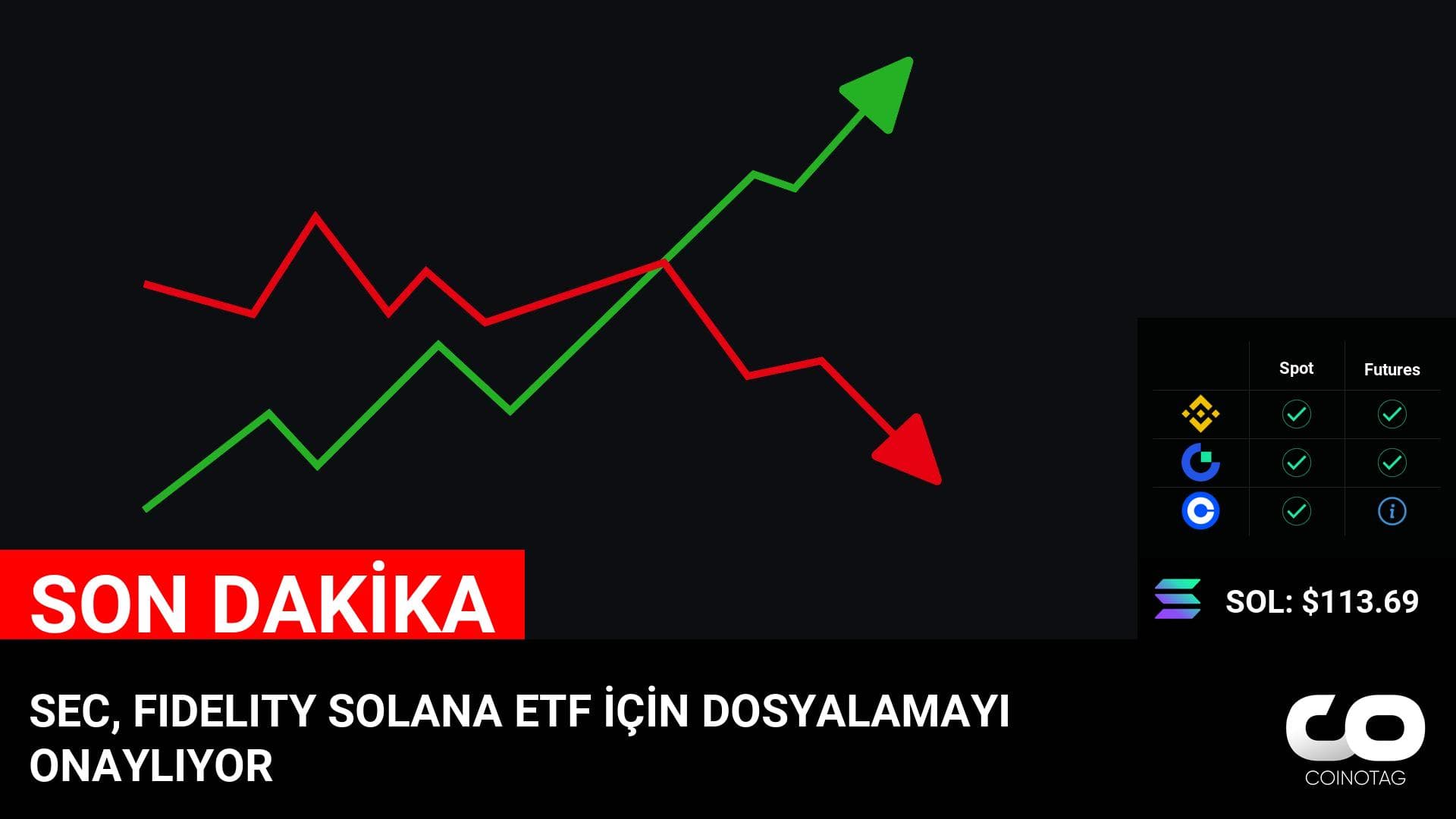 SEC, FIDELITY SOLANA ETF İÇİN DOSYALAMAYI ONAYLIYOR

💰Coin:
Solana ( $SOL ) $113.69