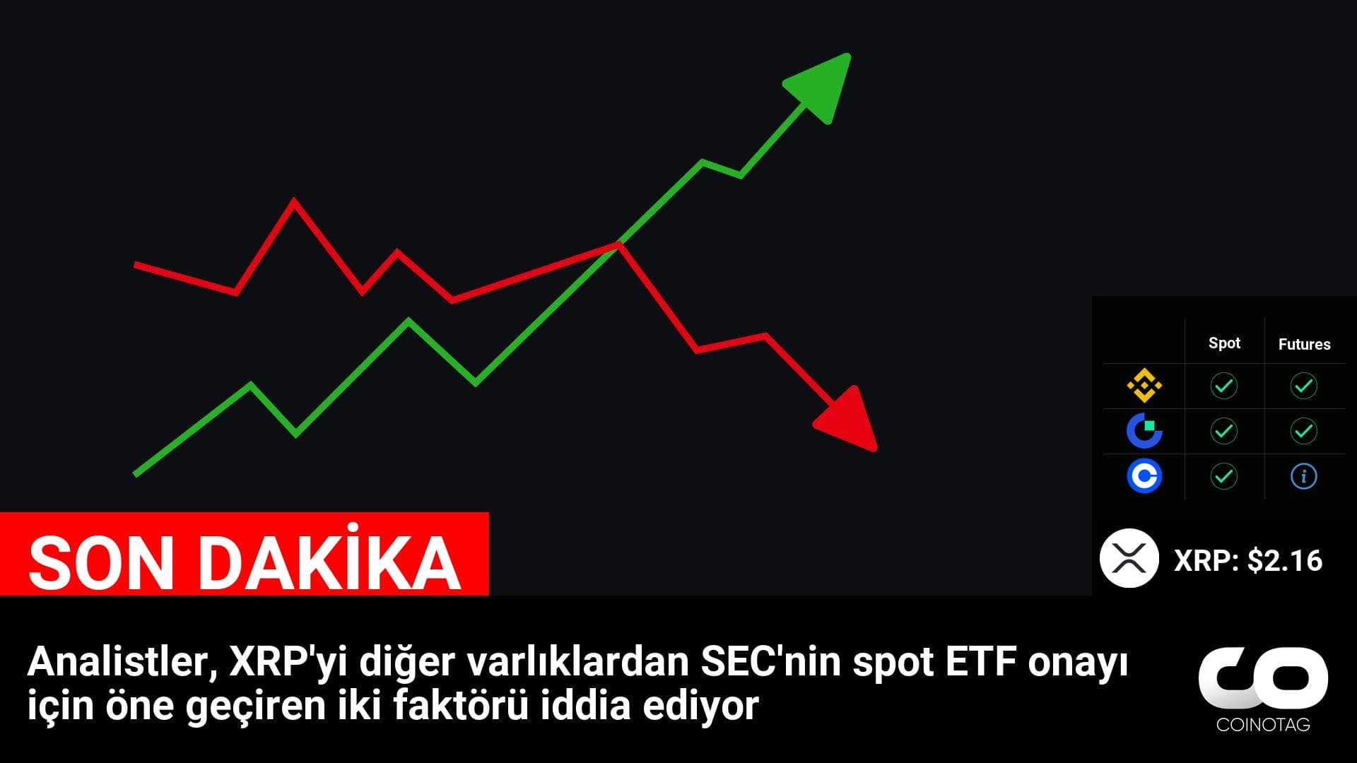 Analistler, XRP’yi diğer varlıklardan SEC’nin spot ETF onayı için öne geçiren iki faktörü iddia ediyor

💰Coin:
XRP ( $XRP ) $2.16