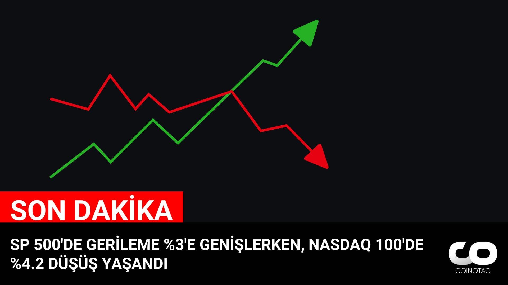 SP 500’DE GERİLEME %3’E GENİŞLERKEN, NASDAQ 100’DE %4.2 DÜŞÜŞ YAŞANDI