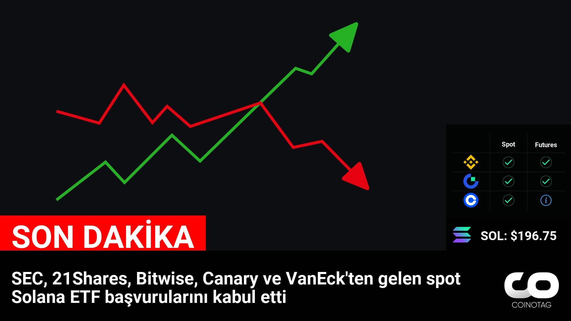SEC, 21Shares, Bitwise, Canary ve VanEck’in Solana ETF Başvuruları Kabul Edildi: $SOL Fiyatları NFA-YTD