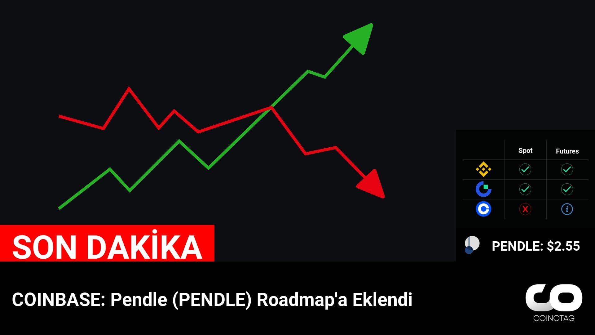 COINBASE: Pendle (PENDLE) Roadmap’a Eklendi
💰Coin:
PENDLE ( $PENDLE ) $2.55