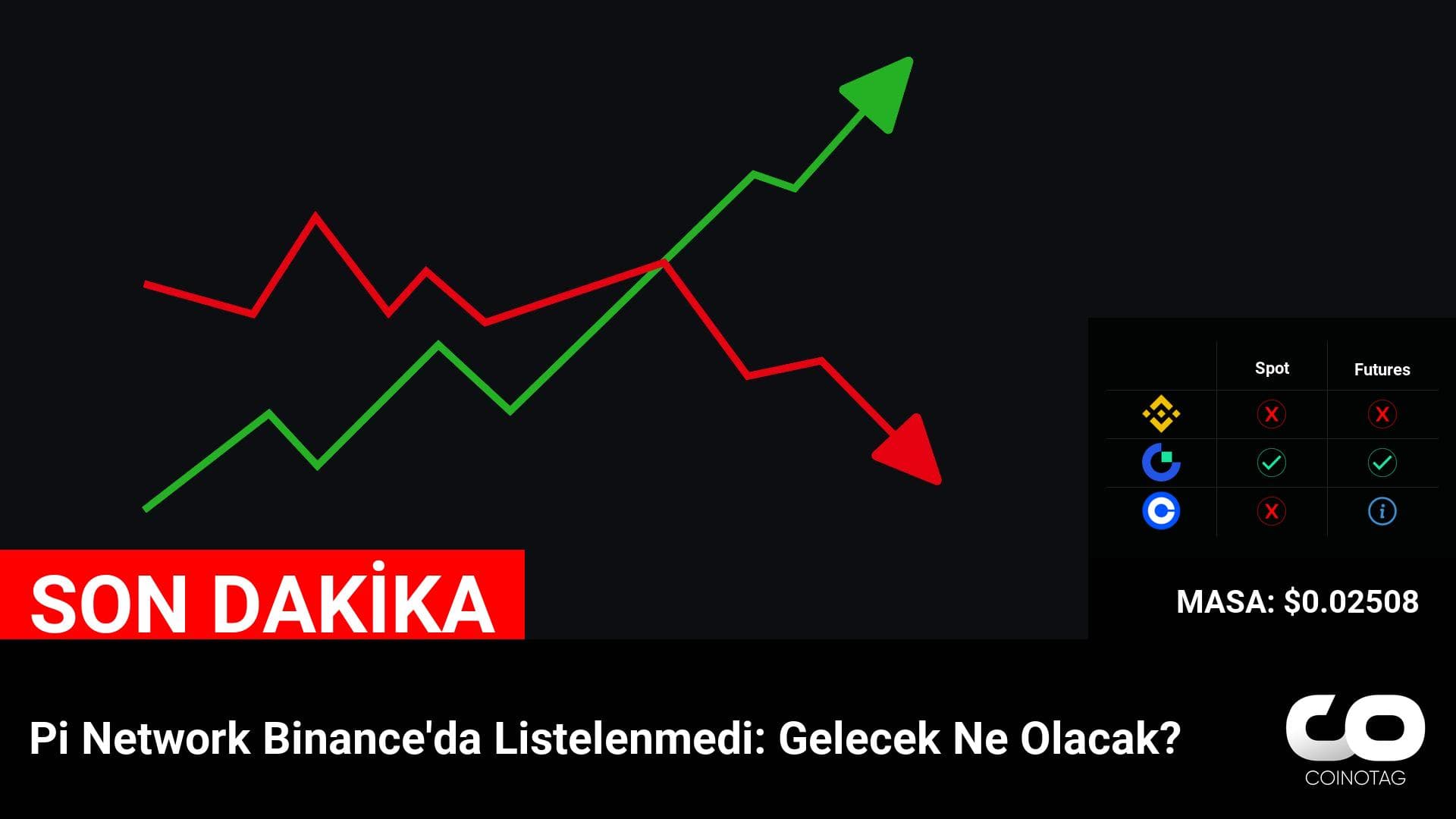 Pi Network Binance’da Listelenmedi: Gelecek Ne Olacak?
💰Coin:
Masa ( $MASA ) $0.02508
