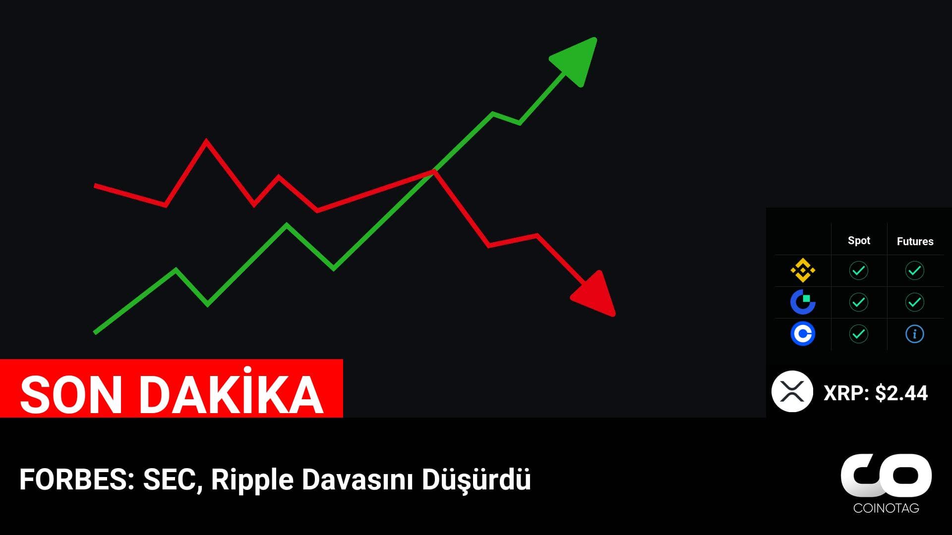 FORBES: SEC, Ripple Davasını Düşürdü💰Coin:Ripple ( $XRP ) $2.44