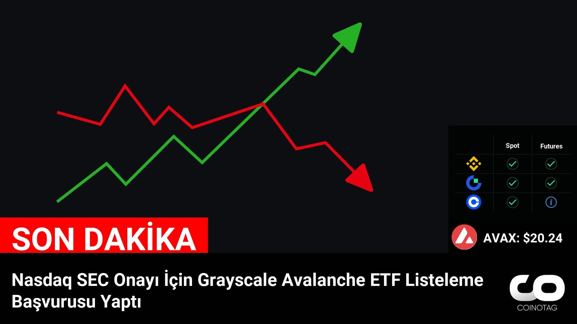 Nasdaq SEC Onayı İçin Grayscale Avalanche ETF Listeleme Başvurusu Yaptı
💰Coin:
Avalanche ( $AVAX ) $20.24