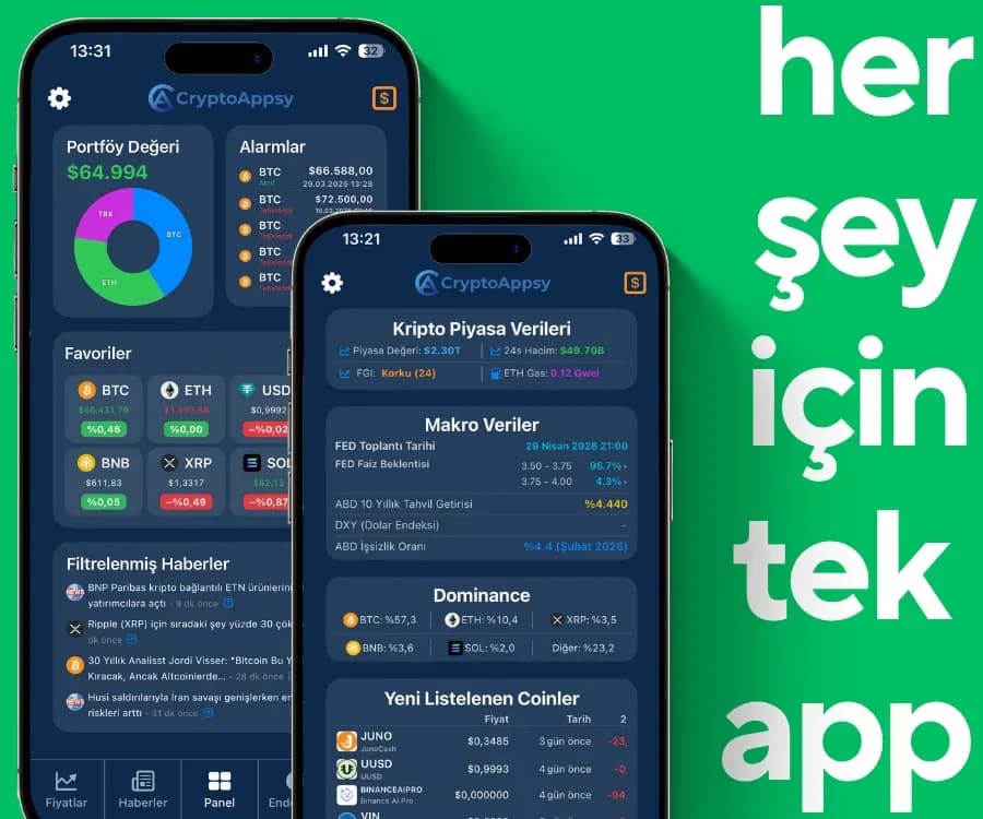 Kripto Fonlarından 1,07 Milyar Dolar Çıkış, Bakkt Hisseleri %19 Yükseldi, BTC-XRP Korelasyonu %96