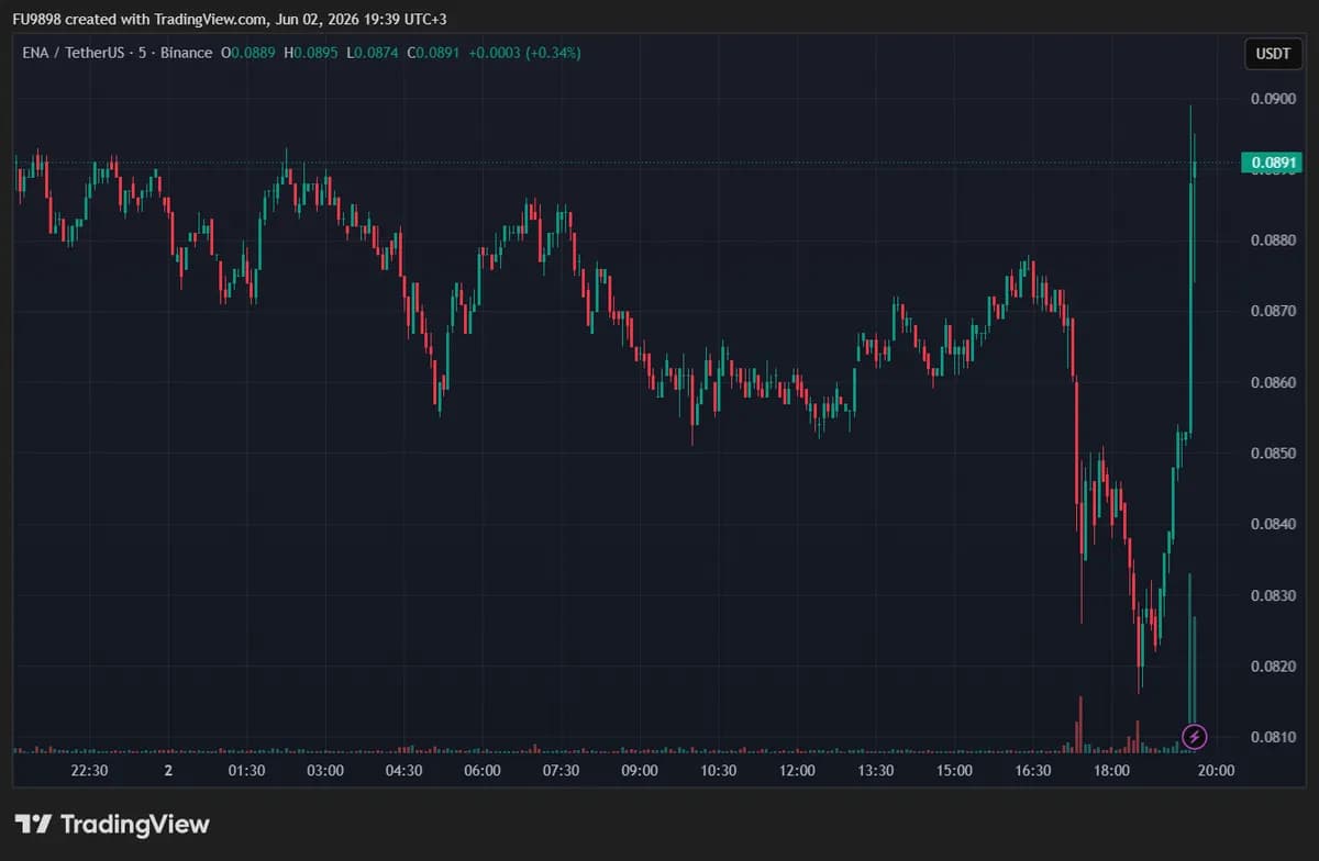 Ethena-Coinbase Ortaklığı, Gürcistan'da Madencilik Operasyonu ve MiCA Eşiğinde Avrupa: Kripto Gündemi