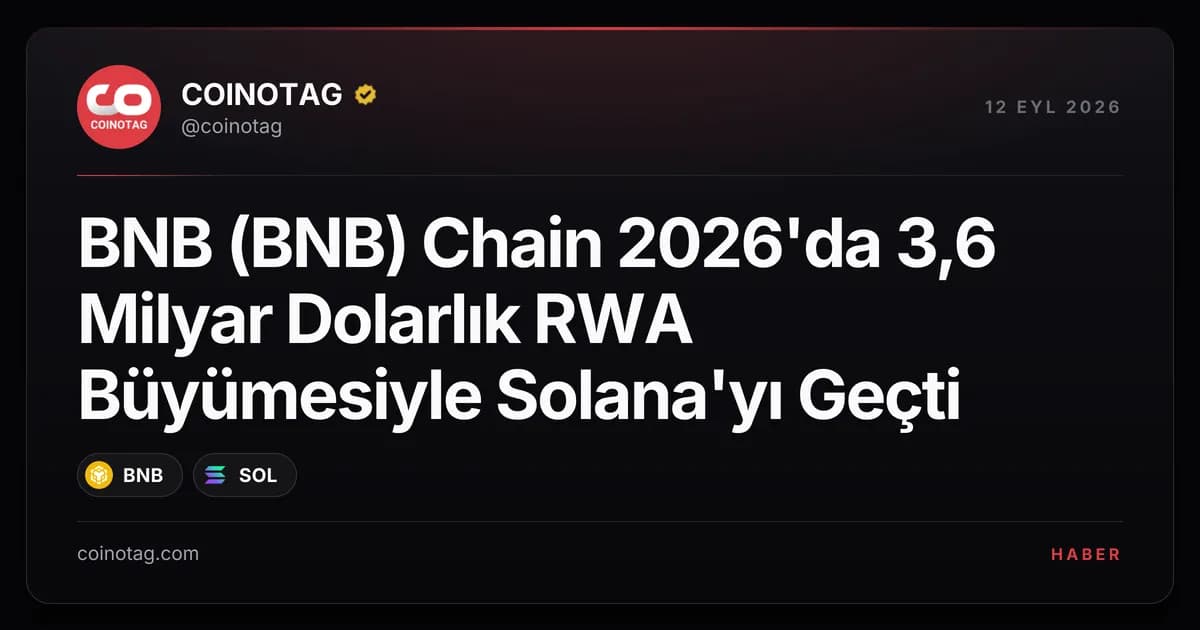 BNB (BNB) Chain 2026'da 3,6 Milyar Dolarlık RWA Büyümesiyle Solana'yı Geçti