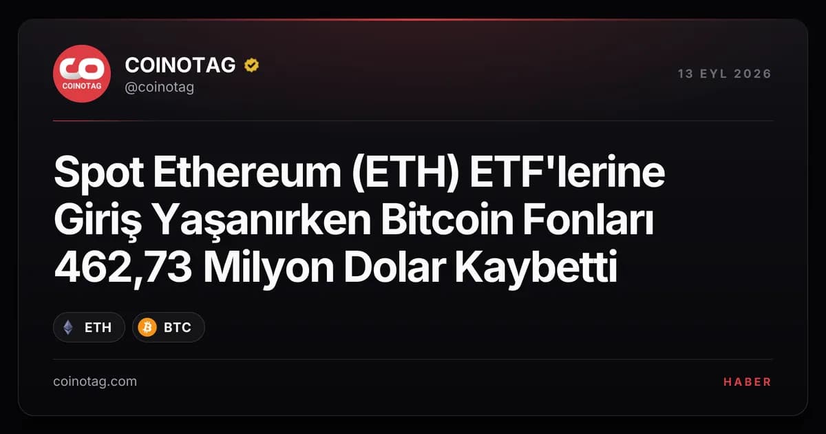 Spot Ethereum (ETH) ETF'lerine Giriş Yaşanırken Bitcoin Fonları 462,73 Milyon Dolar Kaybetti
