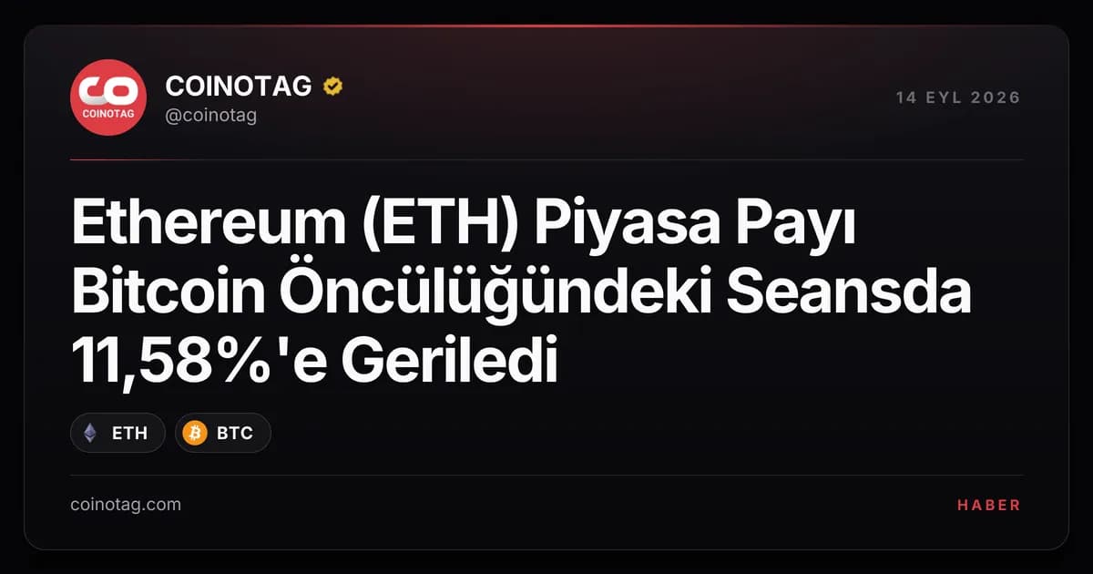 Ethereum (ETH) Piyasa Payı Bitcoin Öncülüğündeki Seansda 11,58%'e Geriledi