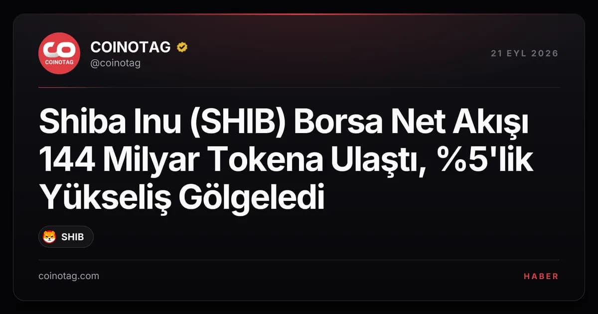 Shiba Inu (SHIB) Borsa Net Akışı 144 Milyar Tokena Ulaştı, %5'lik Yükseliş Gölgeledi