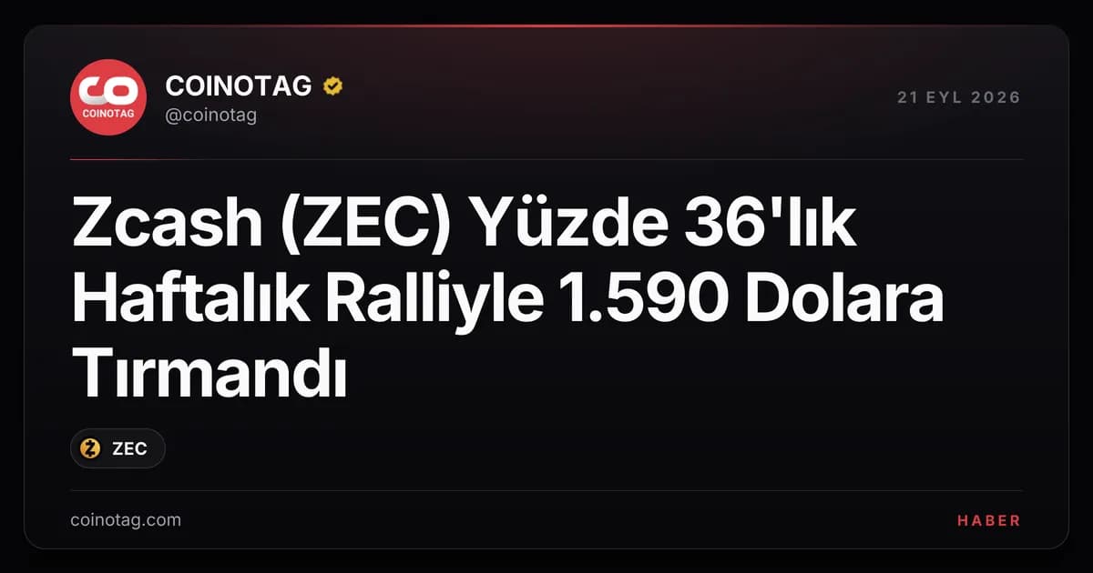 Zcash (ZEC) Yüzde 36'lık Haftalık Ralliyle 1.590 Dolara Tırmandı