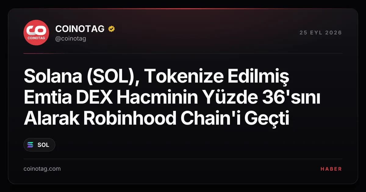Solana (SOL), Tokenize Edilmiş Emtia DEX Hacminin Yüzde 36'sını Alarak Robinhood Chain'i Geçti