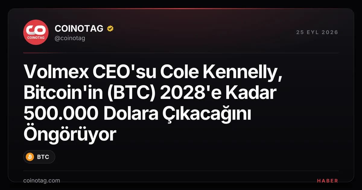 Volmex CEO'su Cole Kennelly, Bitcoin'in (BTC) 2028'e Kadar 500.000 Dolara Çıkacağını Öngörüyor