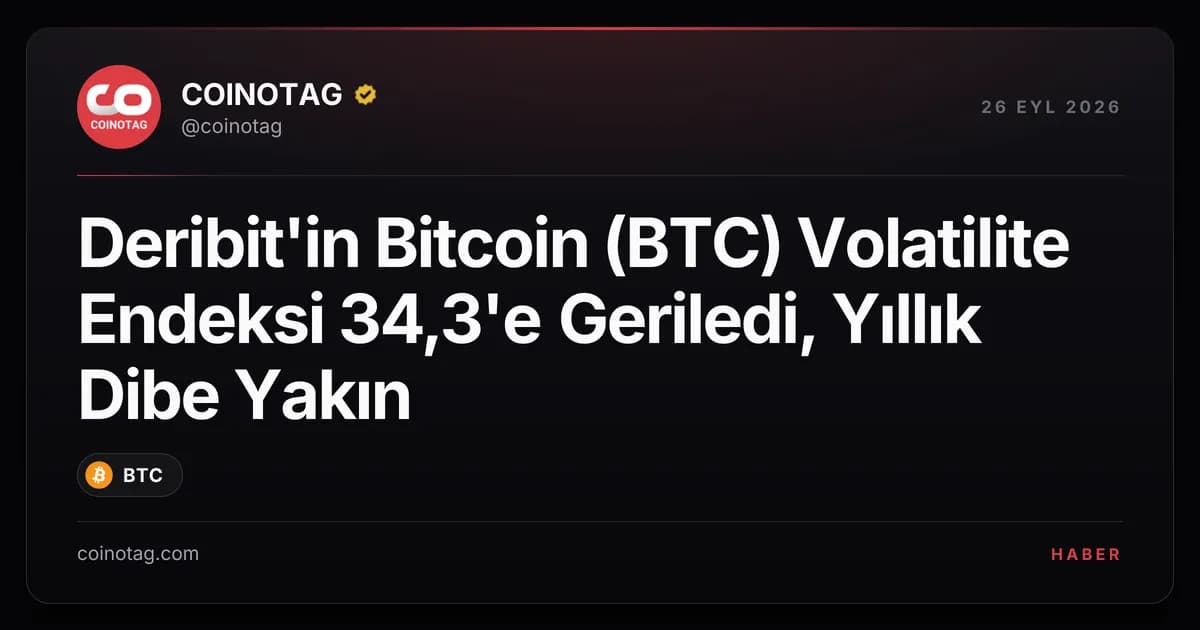 Deribit'in Bitcoin (BTC) Volatilite Endeksi 34,3'e Geriledi, Yıllık Dibe Yakın