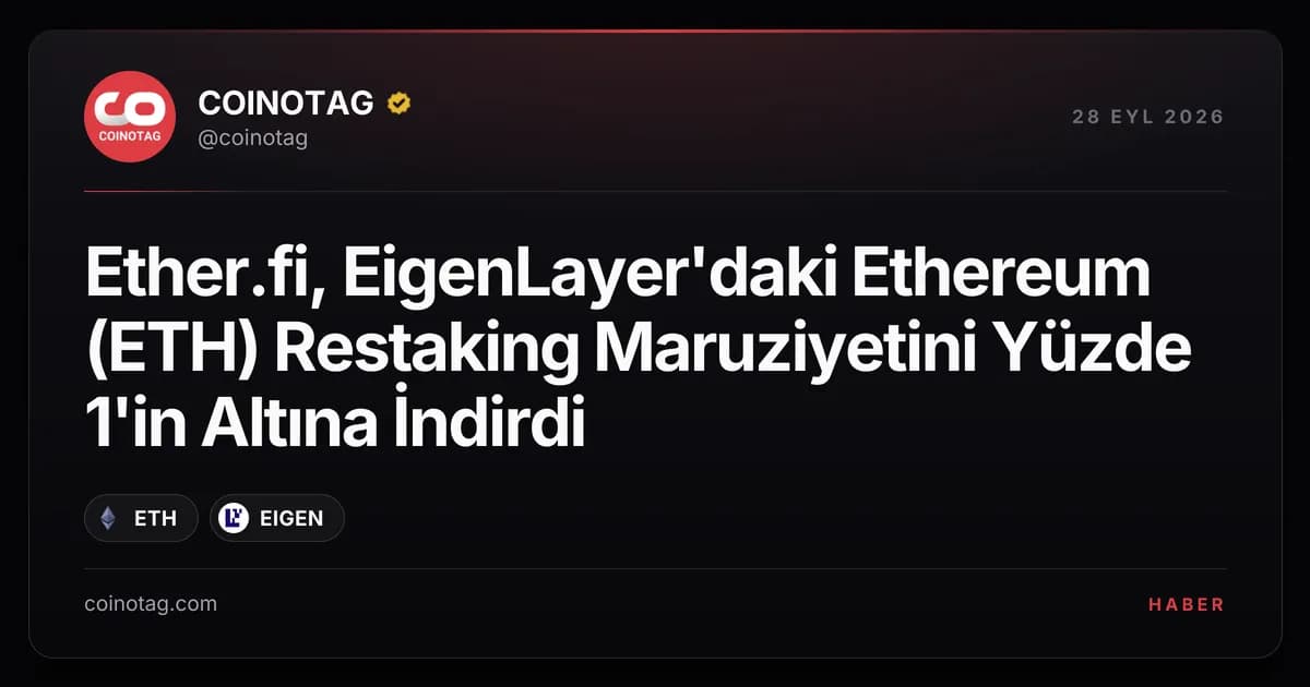 Ether.fi, EigenLayer'daki Ethereum (ETH) Restaking Maruziyetini Yüzde 1'in Altına İndirdi