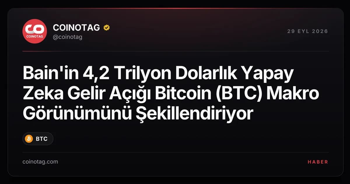 Bain'in 4,2 Trilyon Dolarlık Yapay Zeka Gelir Açığı Bitcoin (BTC) Makro Görünümünü Şekillendiriyor