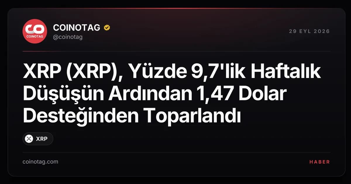 XRP (XRP), Yüzde 9,7'lik Haftalık Düşüşün Ardından 1,47 Dolar Desteğinden Toparlandı