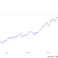 ARK chart