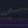 BAT USDT