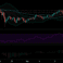 Tezos 6 Saatlik Grafik