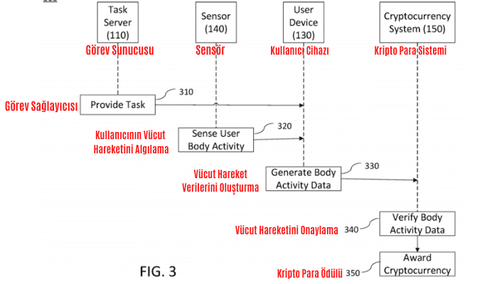 Microsoftun Yapmasi Gereken Bir Patent Var Crypto Brainwaves ile Madencilik