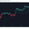 The Incredible Difference Between Current Bull Run And That Of 2017 1024×561 1