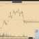 Bitcoin Grafik 17 Haziran