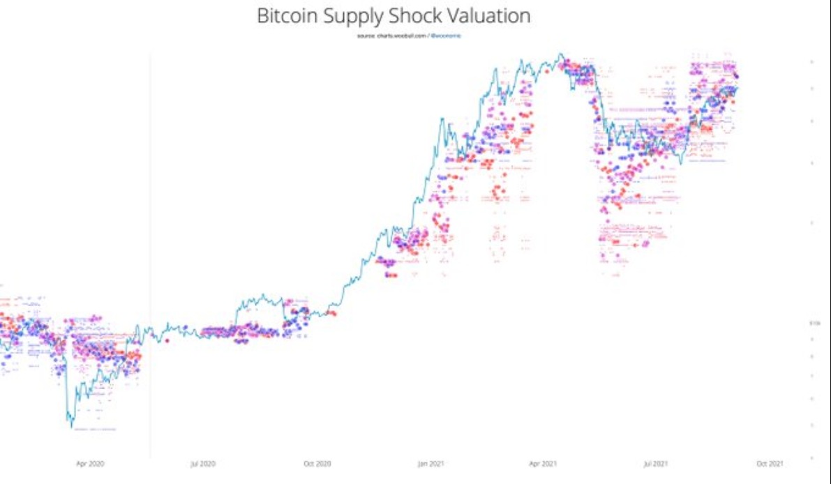 Bitcoin-09.06-3