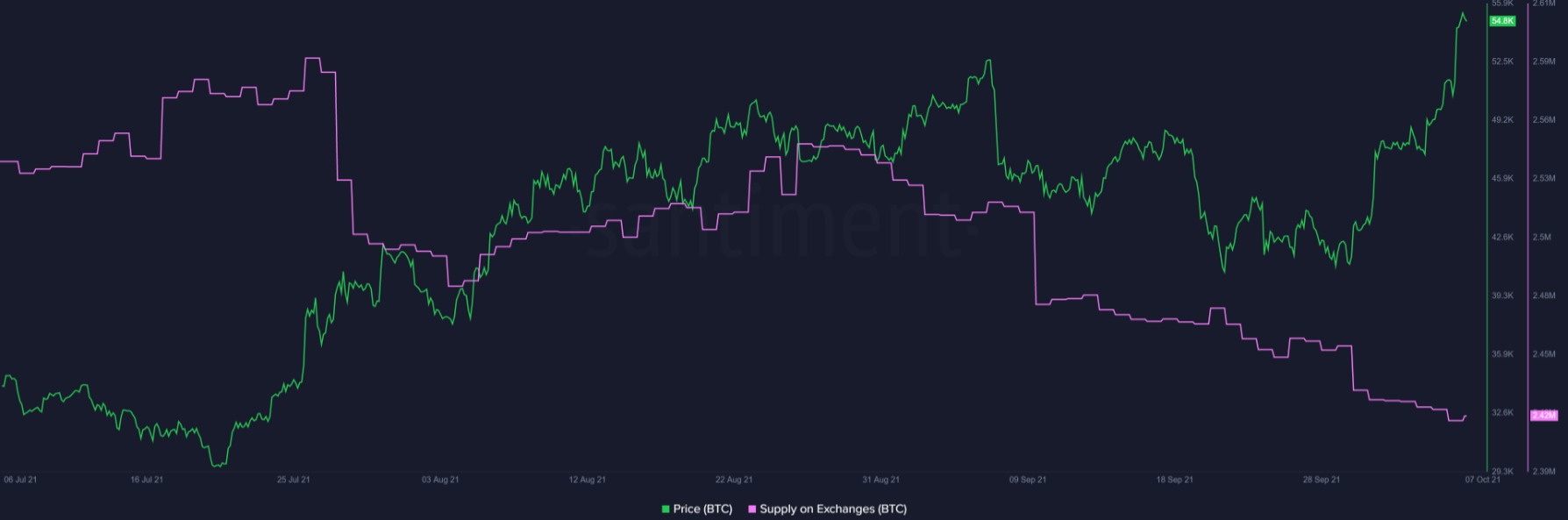 Bitcoin-10.07-2