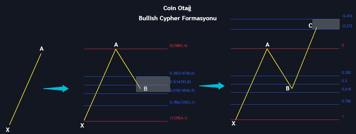 Cypher Formasyonu 05.08-1