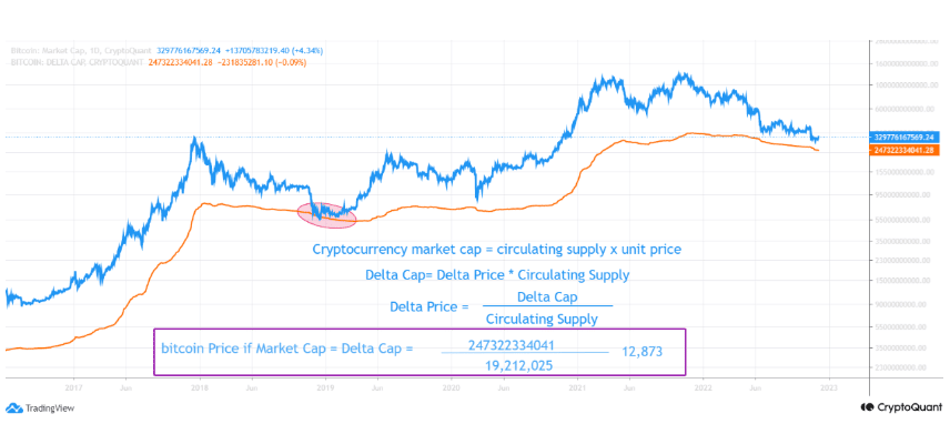 Bitcoin piyasa değeri 1D (Kaynak: CryptoQuant)
