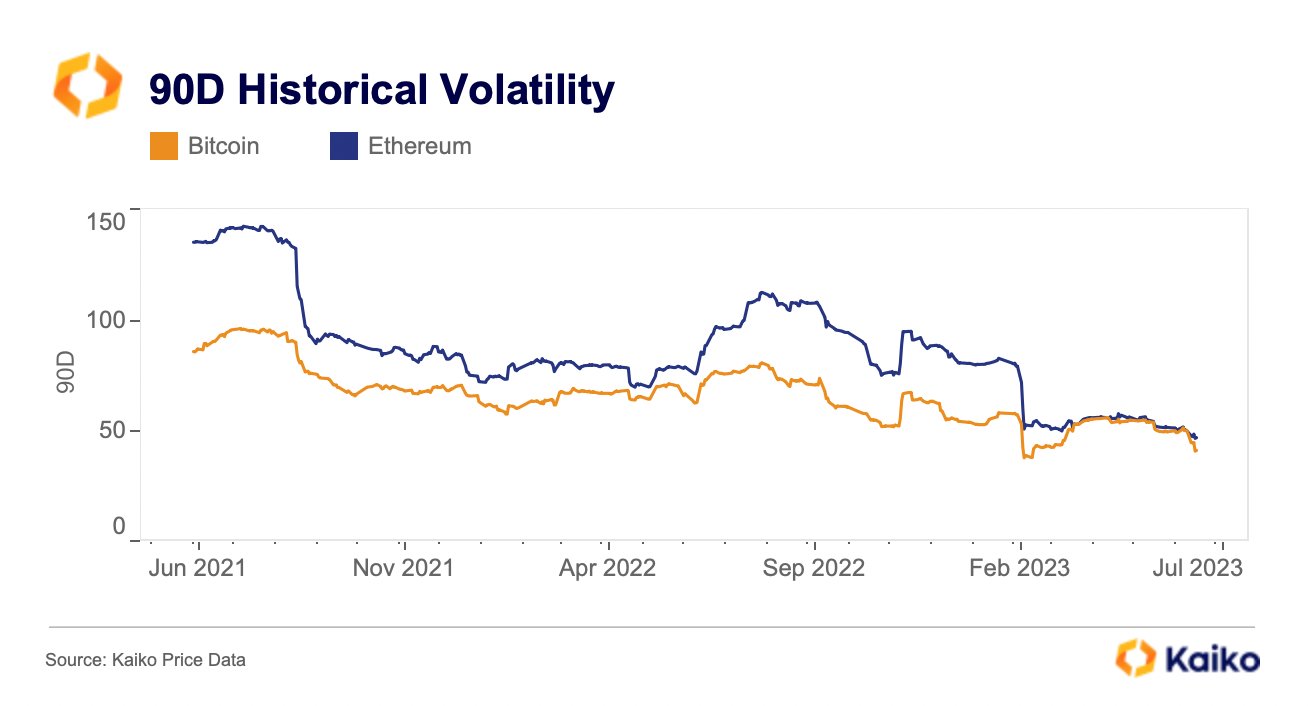 bitcoin-ethereum-volatility