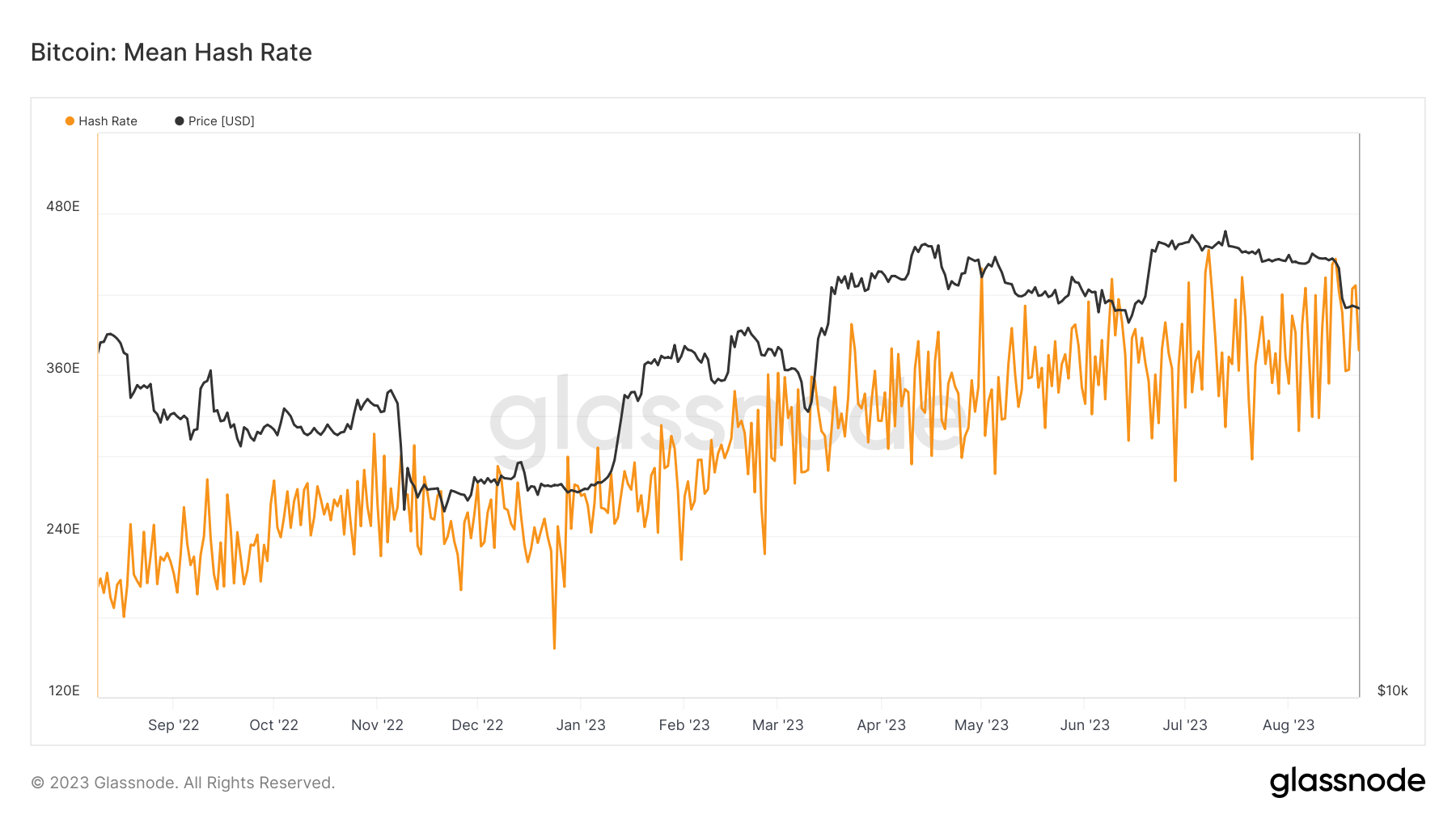 bitcoin-mean-hash-rate