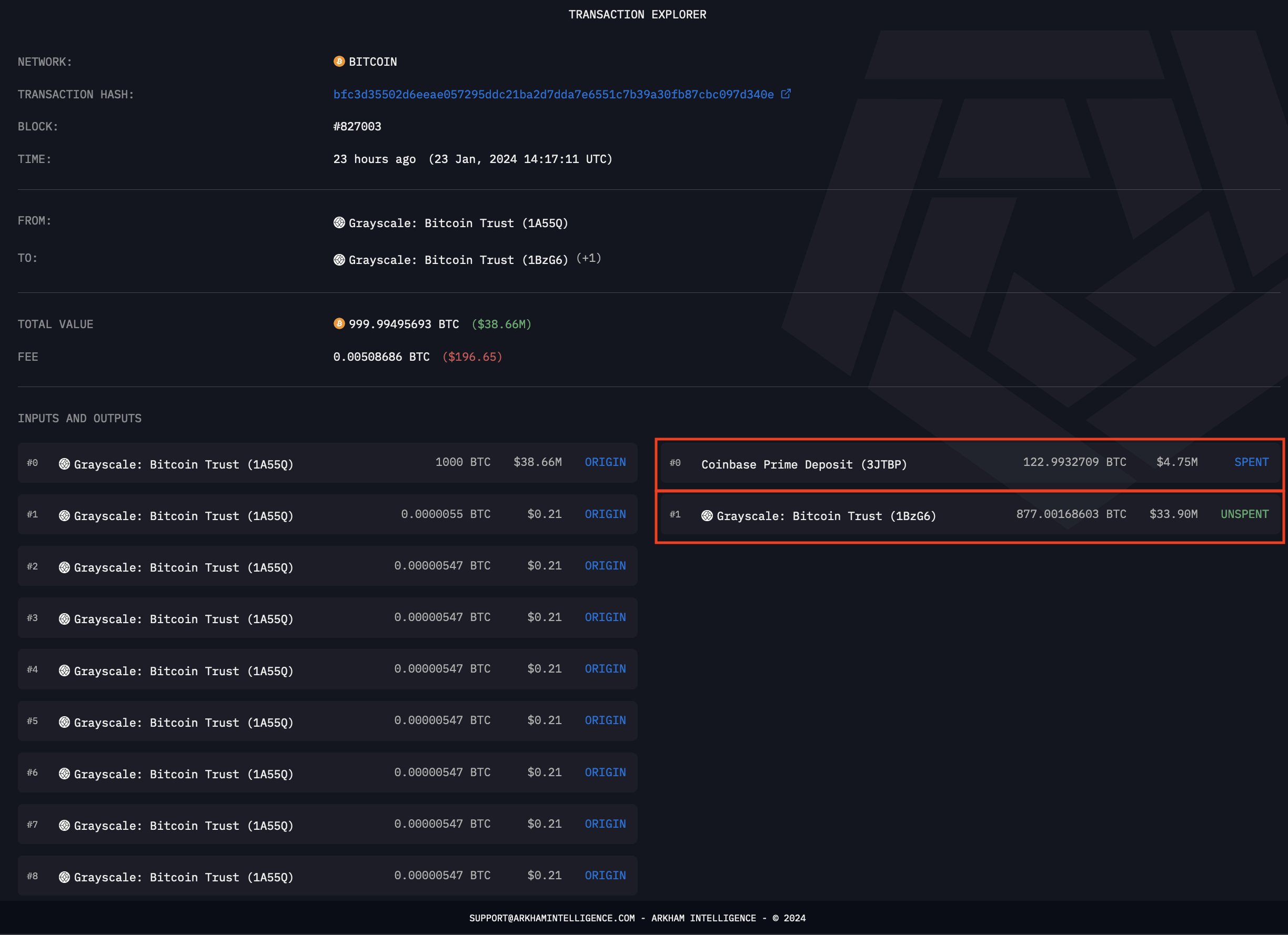 Grayscale Bitcoin Transfers - 2 on Jan24