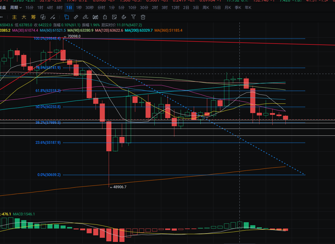 Bitcoin Analysis 2024 Sep1.