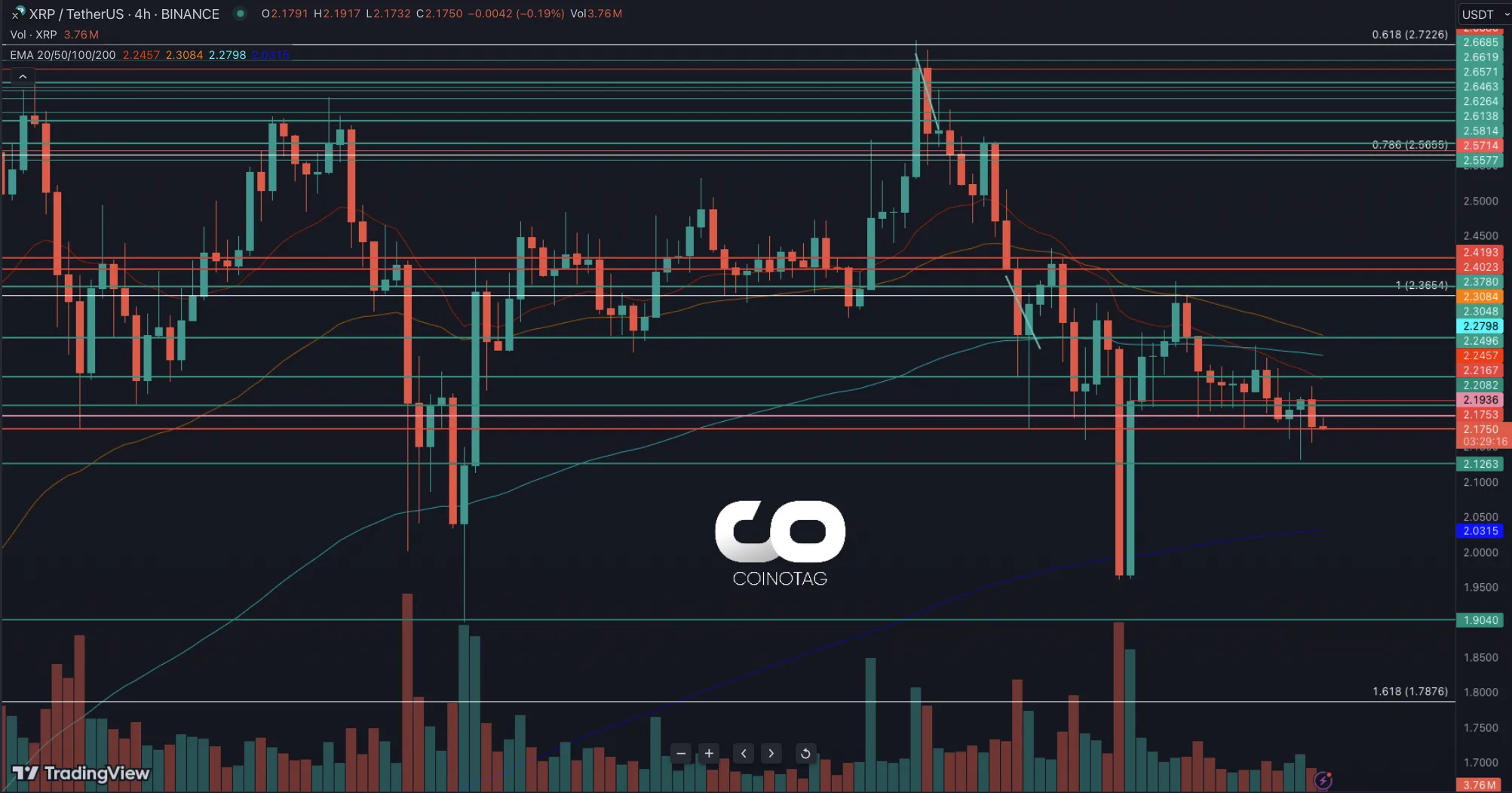 XRPUSDT-Chart-23DEC