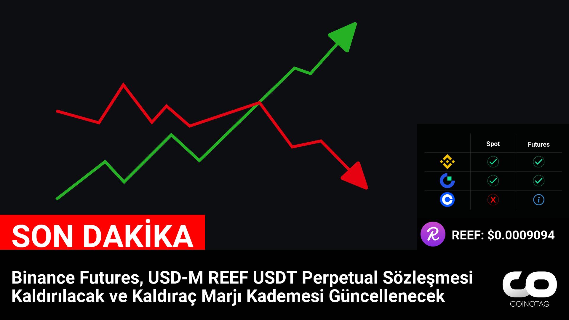 Binance Futures, USD-M REEF USDT Perpetual Sözleşmesi ve Kaldıraç Marjı Kademesi Güncellemesi Hakkında Haber ve Analiz: REEF ( $REEF ) Fiyatları ve Gelişmeler logo