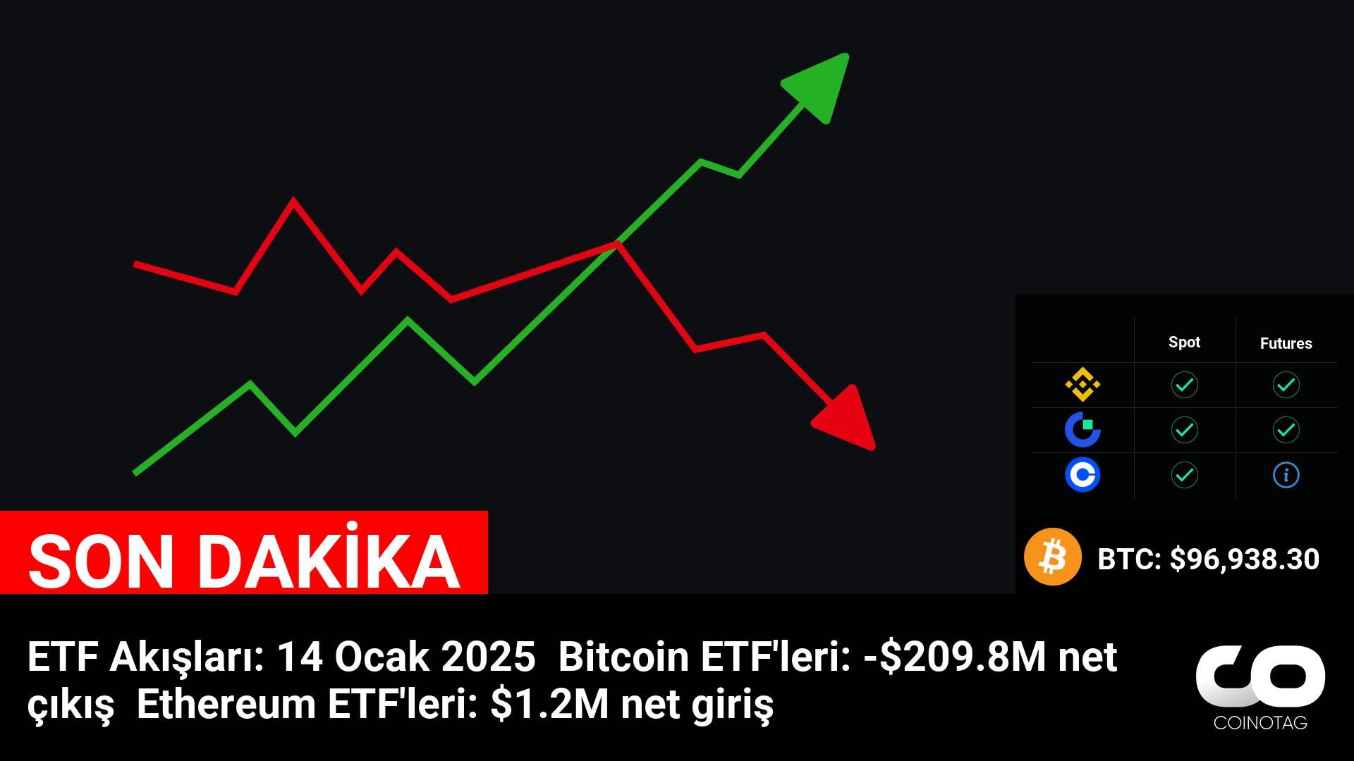 Bitcoin ve Ethereum ETF’leri: 14 Ocak 2025’te NFA-YTD Akışları! logo